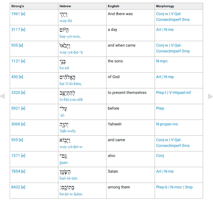 No Dualism Chart